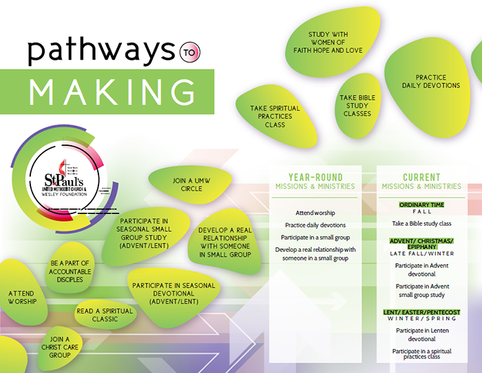 graphic depicting pathways to making