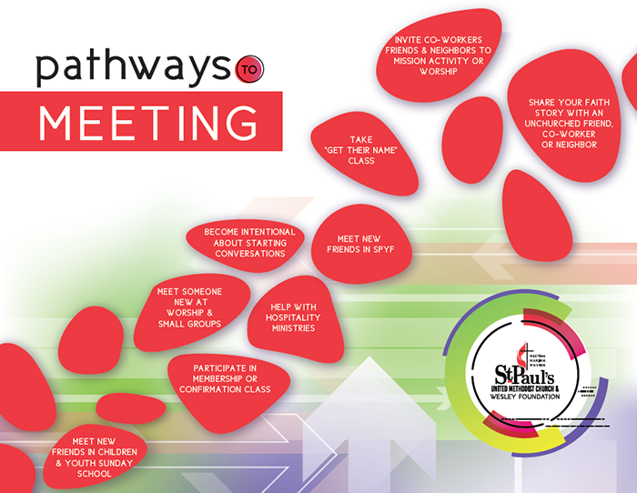 graphic depicting pathways to meeting