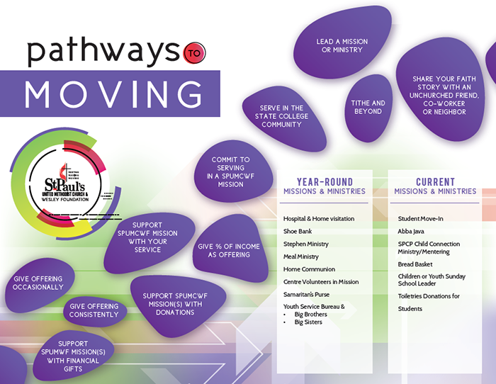 graphic depicting pathways to moving
