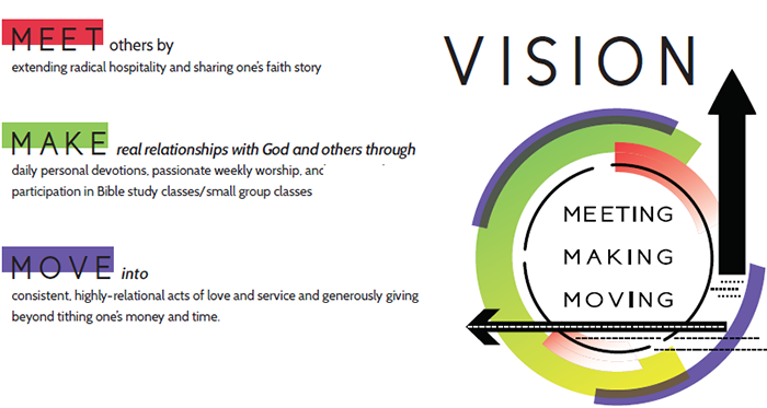 our vision logo including meeting, making, moving explanation